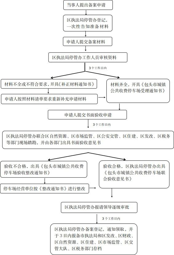 公共停車場(chǎng).jpg