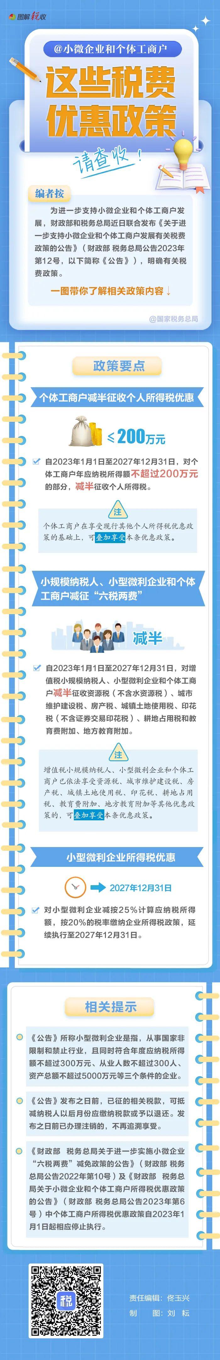 小微企業(yè)和個(gè)體工商戶：這些稅費(fèi)優(yōu)惠政策請(qǐng)查收.jpeg.jpeg