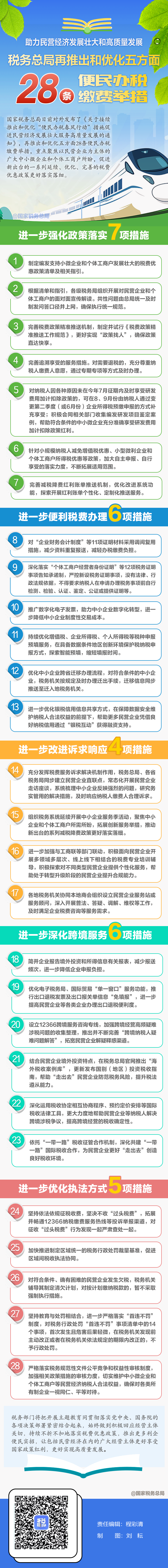 稅務(wù)總局再推28條便民辦稅繳費舉措助力民營經(jīng)濟發(fā)展！一圖了解具體內(nèi)容.png